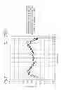 Fig. 09 - Shape measuring apparatus