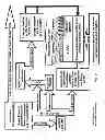 Fig. 09 - Sustainable method inclusive of facilities to grow and process crops for food and biomass for energy in an environmentally acceptable manner