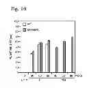 Fig. 17 - PLANT CULTIVATION SYSTEM UTILIZING PHOSPHITE AS A NUTRIENT AND AS A CONTROL AGENT FOR WEEDS AND ALGAE