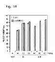 Fig. 19 - PLANT CULTIVATION SYSTEM UTILIZING PHOSPHITE AS A NUTRIENT AND AS A CONTROL AGENT FOR WEEDS AND ALGAE