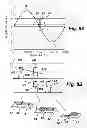 Fig. 09 - Tuning fork gyroscope time domain inertial sensor