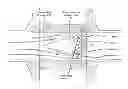Fig. 01 - Angled port differential pressure flow meter
