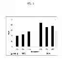 Fig. 06 - ANTI-FOULING BIO-HYDROGEL COMPOSITION