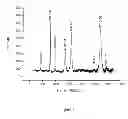Fig. 06 - PROCESS FOR DEVELOPING A COMPOSITE COATING OF DIAMOND LIKE CARBON AND GRAPHITE ON SILICON CARBIDE GRAIN BY INDIRECT ARC PLASMA HEATING DISSOCIATION