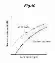 Fig. 11 - Balancer device for an internal combustion engine