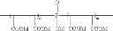 Fig. 06 - Method of reducing soil redeposition on a hard surface using phosphinosuccinic acid adducts