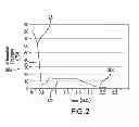 Fig. 03 - Virtual limit switch
