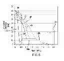Fig. 06 - Virtual limit switch