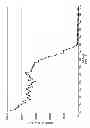 Fig. 03 - Electron-poor orthoester for generating acid in a well fluid
