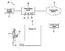 Fig. 01 - Managing remote control of an elevator system