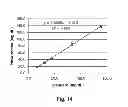 Fig. 09 - Disposable urea sensor and system for determining creatinine and urea nitrogen-to-creatinine ratio in a single device