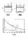 Fig. 06 - Method for high-throughput screening of drops by osmotic exchange and density variation