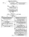 Fig. 08 - Methods for automated blood prime