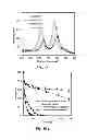 Fig. 12 - METHOD FOR REMOVING MOLYBDATE FROM WATER USING AN ACTIVATED IRON TREATMENT SYSTEM