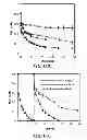Fig. 13 - METHOD FOR REMOVING MOLYBDATE FROM WATER USING AN ACTIVATED IRON TREATMENT SYSTEM