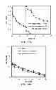Fig. 14 - METHOD FOR REMOVING MOLYBDATE FROM WATER USING AN ACTIVATED IRON TREATMENT SYSTEM