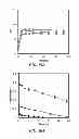 Fig. 16 - METHOD FOR REMOVING MOLYBDATE FROM WATER USING AN ACTIVATED IRON TREATMENT SYSTEM