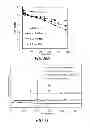 Fig. 17 - METHOD FOR REMOVING MOLYBDATE FROM WATER USING AN ACTIVATED IRON TREATMENT SYSTEM