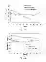 Fig. 18 - METHOD FOR REMOVING MOLYBDATE FROM WATER USING AN ACTIVATED IRON TREATMENT SYSTEM