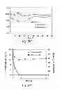 Fig. 19 - METHOD FOR REMOVING MOLYBDATE FROM WATER USING AN ACTIVATED IRON TREATMENT SYSTEM