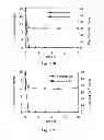 Fig. 20 - METHOD FOR REMOVING MOLYBDATE FROM WATER USING AN ACTIVATED IRON TREATMENT SYSTEM