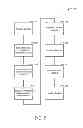 Fig. 08 - Device identifier processing
