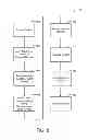 Fig. 09 - Device identifier processing