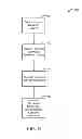 Fig. 10 - Device identifier processing