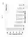 Fig. 22 - Method of breaking down biological material
