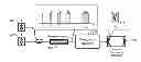 Fig. 01 - Optical frequency tracking and stabilization based on extra-cavity frequency