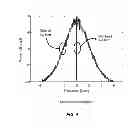 Fig. 04 - Optical frequency tracking and stabilization based on extra-cavity frequency