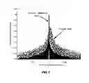 Fig. 07 - Optical frequency tracking and stabilization based on extra-cavity frequency