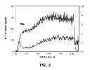 Fig. 06 - Spinning cell device for fast standardization in laser ablation inductively coupled plasma spectrometry