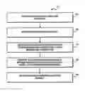 Fig. 01 - Method and system for non-destructive distribution profiling of an element in a film