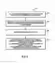 Fig. 07 - Method and system for non-destructive distribution profiling of an element in a film