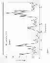 Fig. 04 - Terahertz spectroscopy characterization with high spectral and spatial resolution for biological and chemical sensing and method of use