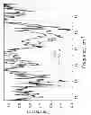 Fig. 14 - Terahertz spectroscopy characterization with high spectral and spatial resolution for biological and chemical sensing and method of use