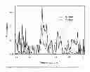 Fig. 21 - Terahertz spectroscopy characterization with high spectral and spatial resolution for biological and chemical sensing and method of use