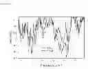 Fig. 24 - Terahertz spectroscopy characterization with high spectral and spatial resolution for biological and chemical sensing and method of use
