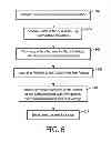 Fig. 05 - Ionizing radiation detection