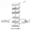 Fig. 01 - Pre-burning, dry process methodology and systems for enhancing mettallurgical solid fuel properties