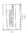 Fig. 04 - HYDROGEN STORAGE COMPOSITE MATERIALS AND METHODS OF FORMING THE SAME