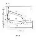 Fig. 09 - Nonvolatile memory device