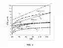 Fig. 06 - Epitaxial formation structures and associated methods of manufacturing solid state lighting devices