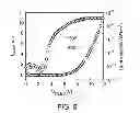 Fig. 12 - Separated Carbon Nanotube-Based Active Matrix Organic Light-Emitting Diode Displays