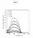 Fig. 06 - Organic photoelectric device and image sensor