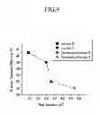 Fig. 08 - Organic photoelectric device and image sensor