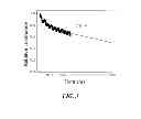 Fig. 04 - White organic light-emitting diode