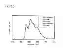 Fig. 22 - Light-emitting element, light-emitting device, lighting device, and electronic device