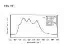 Fig. 24 - Light-emitting element, light-emitting device, lighting device, and electronic device